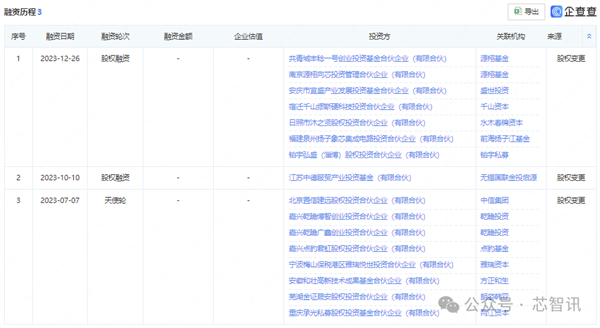 曾估值150亿！一国产GPU厂商宣布解散：400人全员被裁