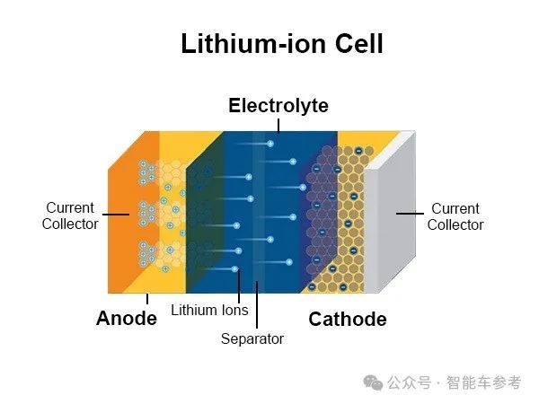 浙大6C快充锂电登Nature：10分钟高速充放、漠河寒冬也不怕