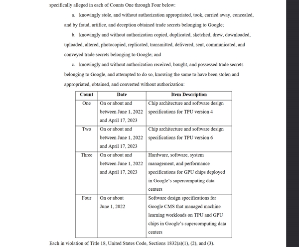 中国工程师被指盗窃Google TPU/GPU机密：最高可判10年、罚720万