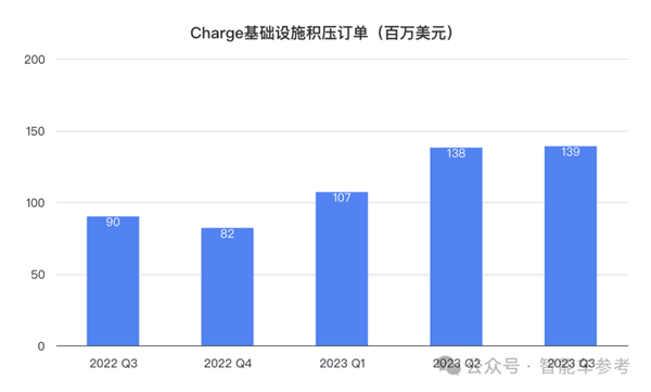 在美国搞充电站 上市公司都玩破产了