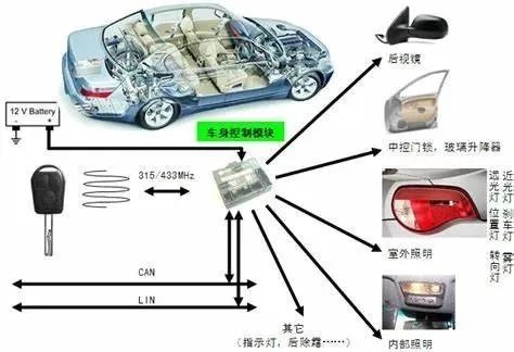 撞车了车门打不开 今天我想再骂骂隐藏式门把手