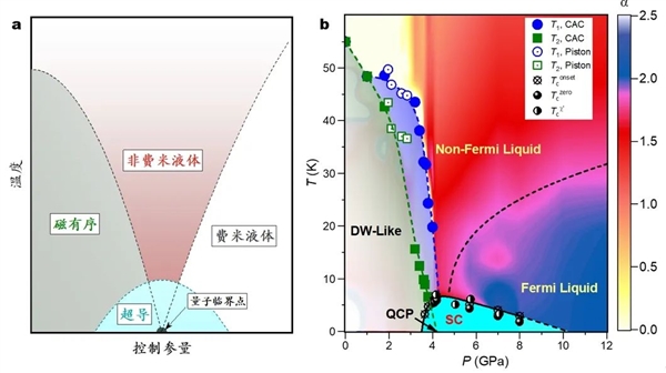 成功合成！浙江大学非常规超导体大突破 登上《自然》