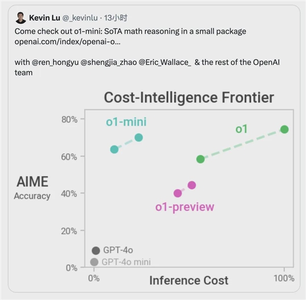 实测OpenAI最强模型o1：会做大学数理化 但弱智吧依然难解
