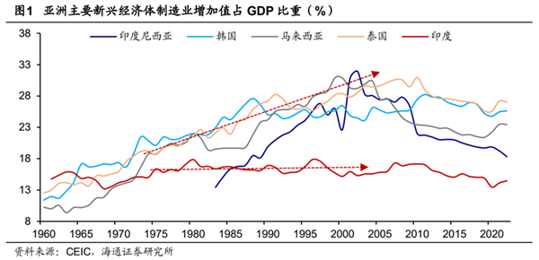 “牛粪芯片”后第四年：印度“造芯”动真格了