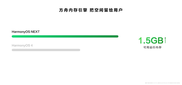 我国首个 自主可控！华为原生鸿蒙操作系统正式发布：与安卓、iOS三分天下